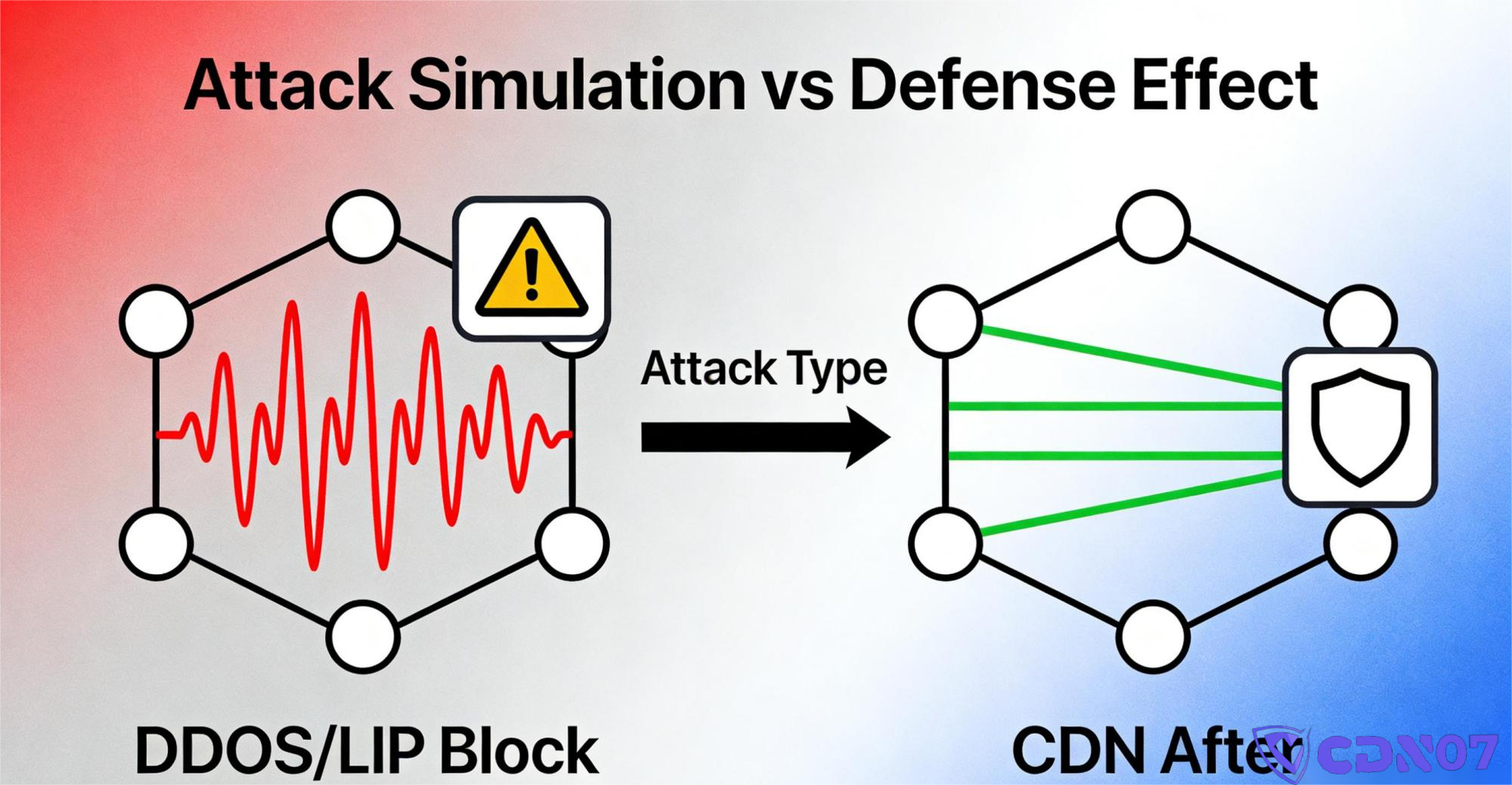 Anti-Blocking CDN & Anti-Censorship Architecture: Principles, Routing, Origin Hiding & Selection Guide