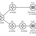 Anycast, BGP, Kết nối trực tiếp ISP... Những khái niệm này thực sự liên quan gì đến tốc độ website?