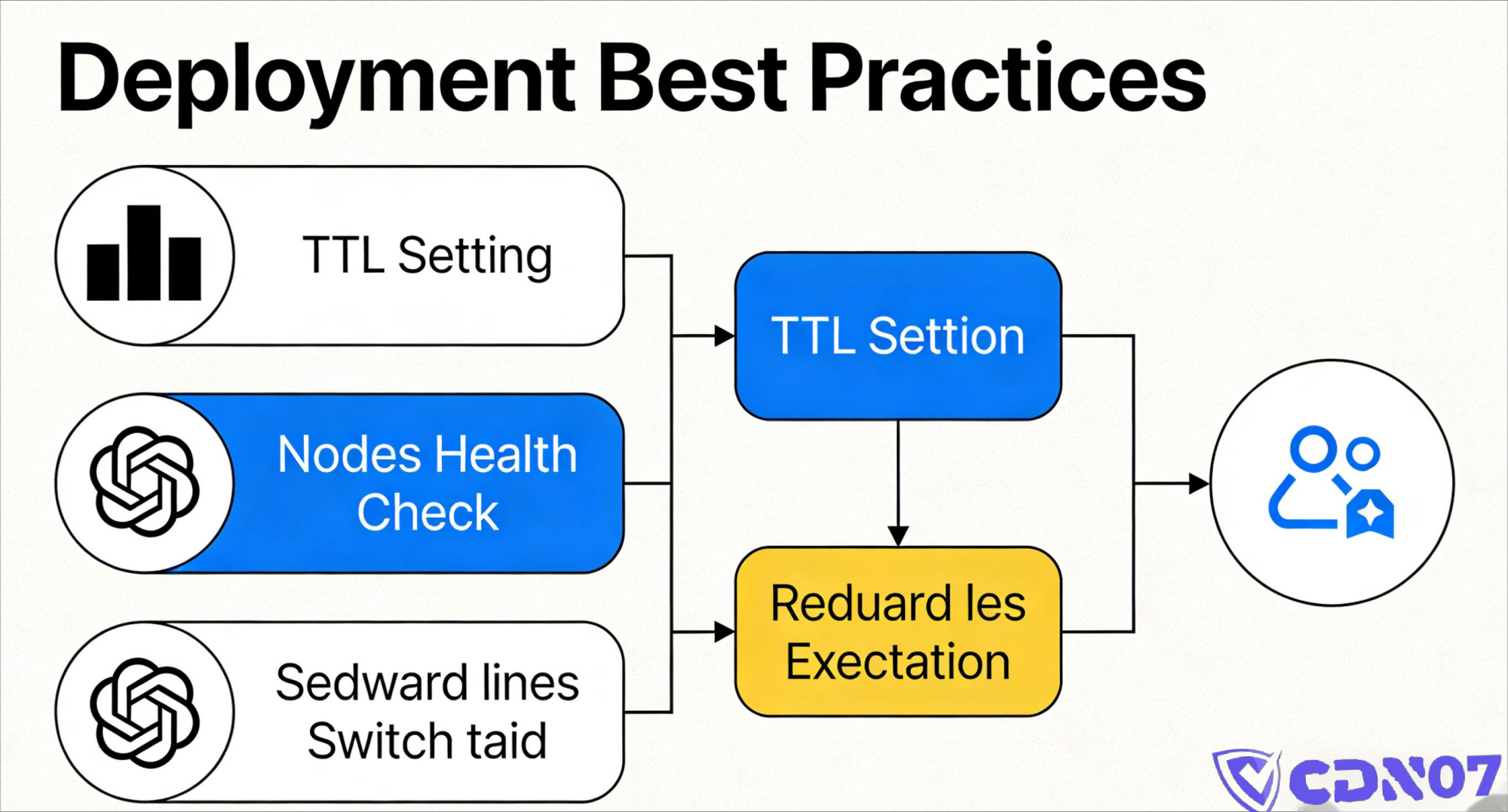 anti-blocking-cdn-architecture-guide (1)