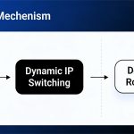 防封CDN + 防屏蔽CDN的架构、原理与选型建议