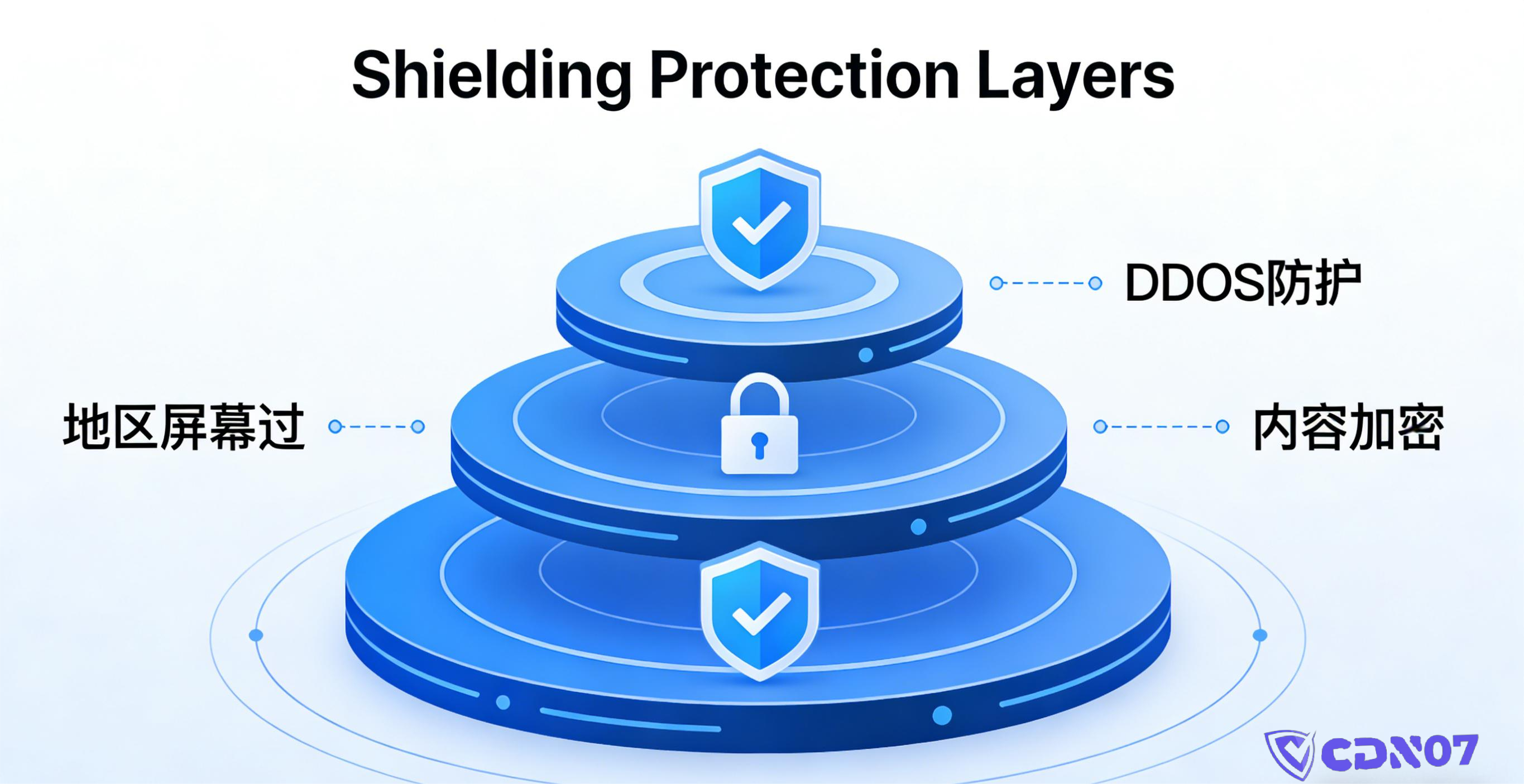 anti-blocking-cdn-architecture-guide (4)