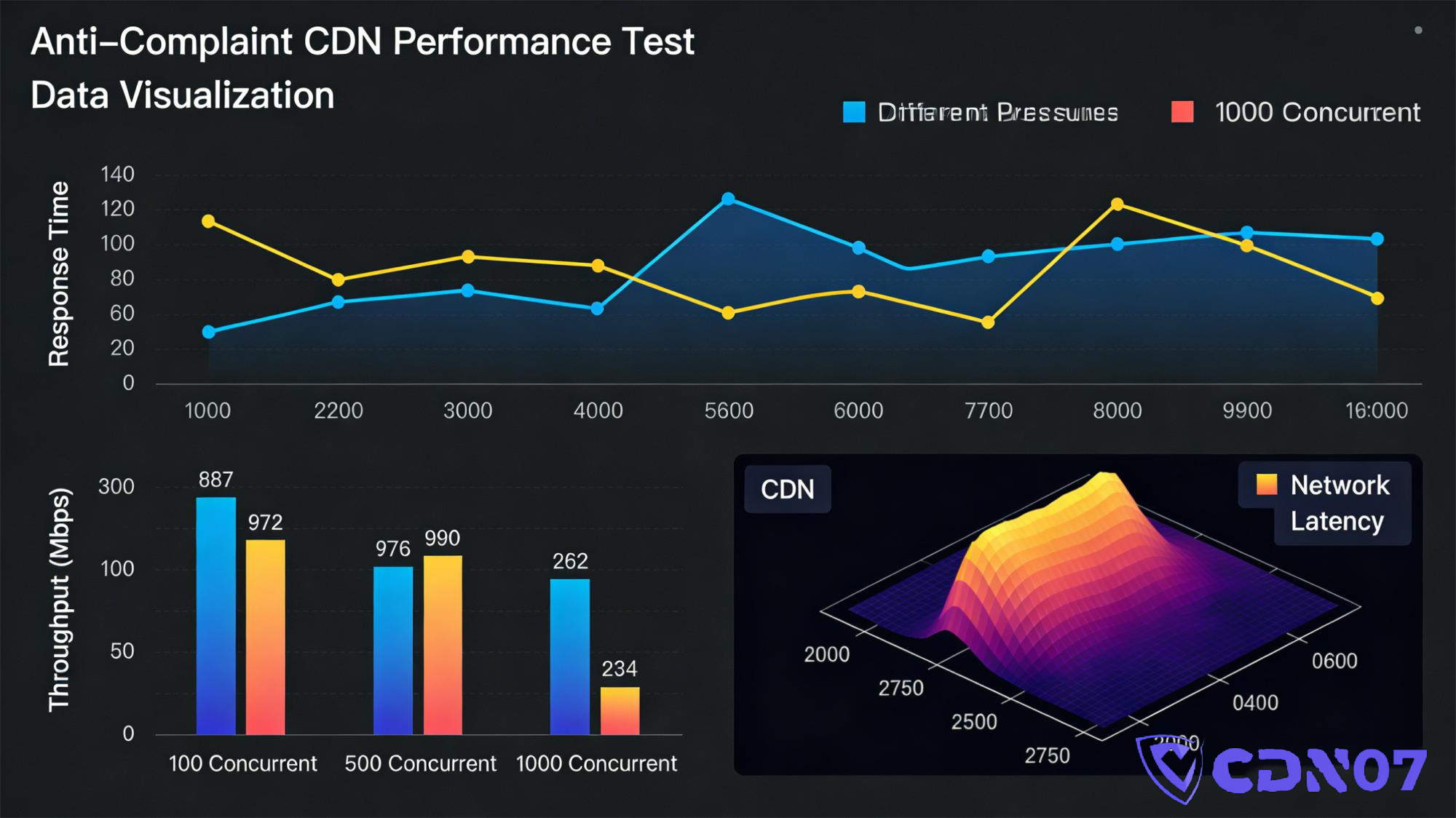 anti-censorship-anti-abuse-cdn-review (2)