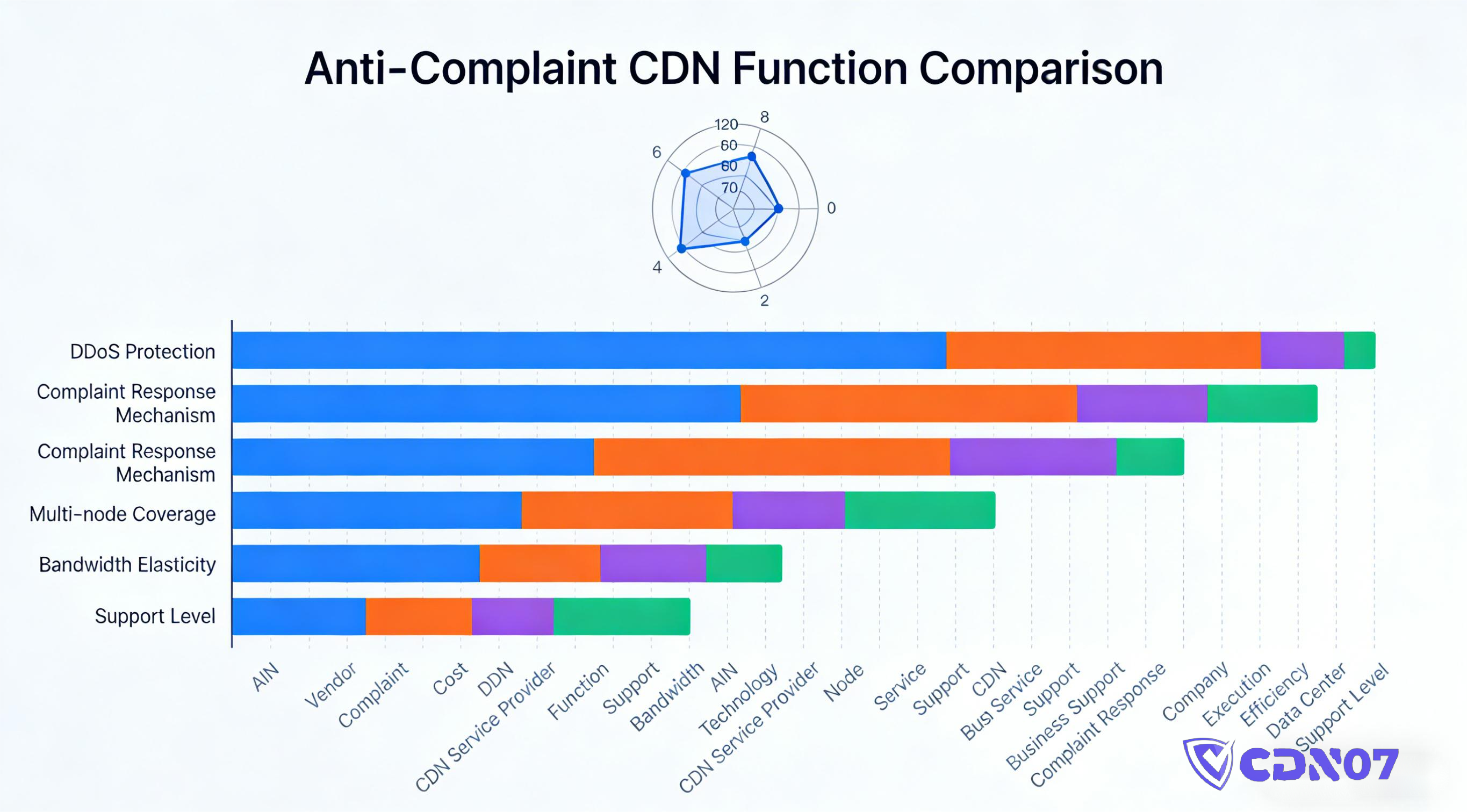 anti-censorship-anti-abuse-cdn-review (3)
