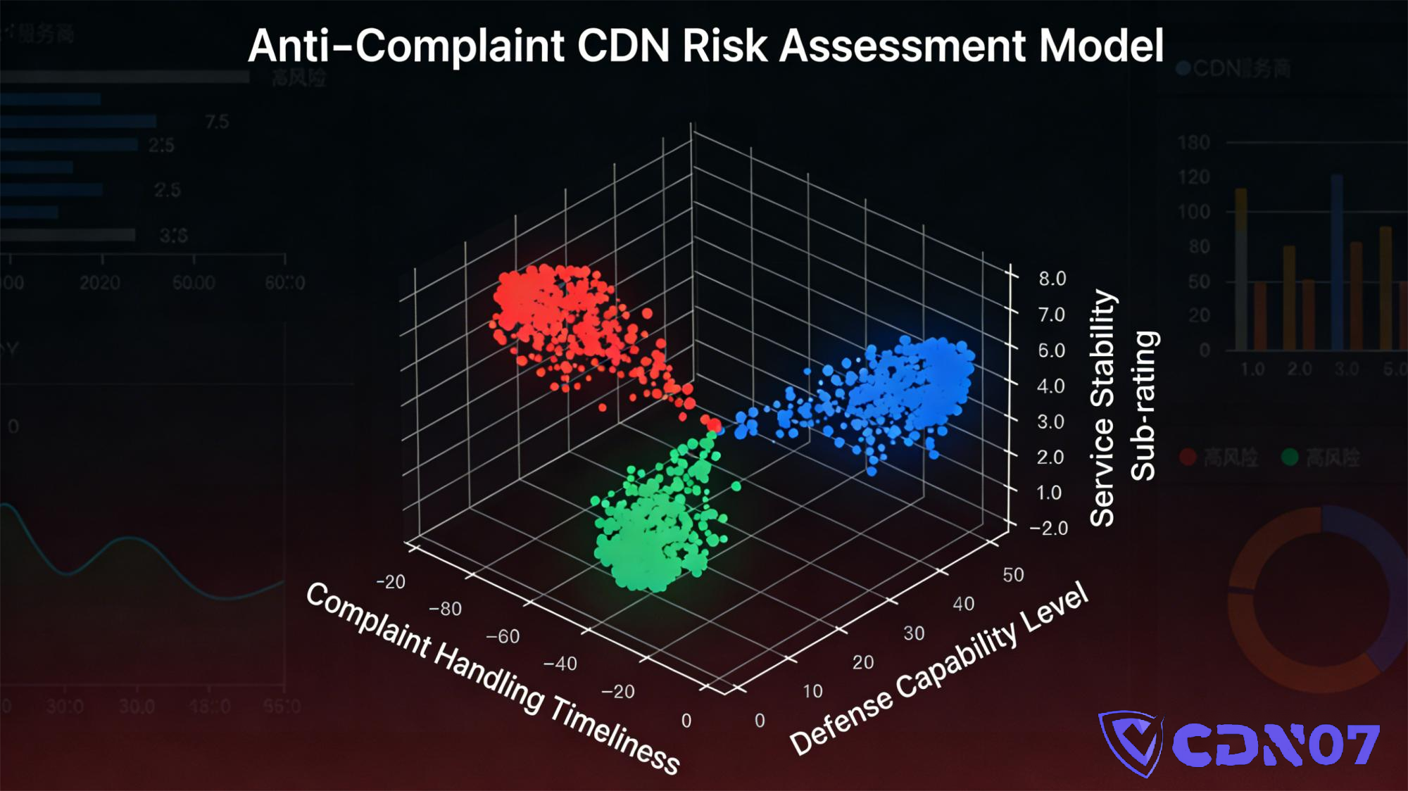 抗投诉CDN推荐与评测：高风险业务的CDN选型思路