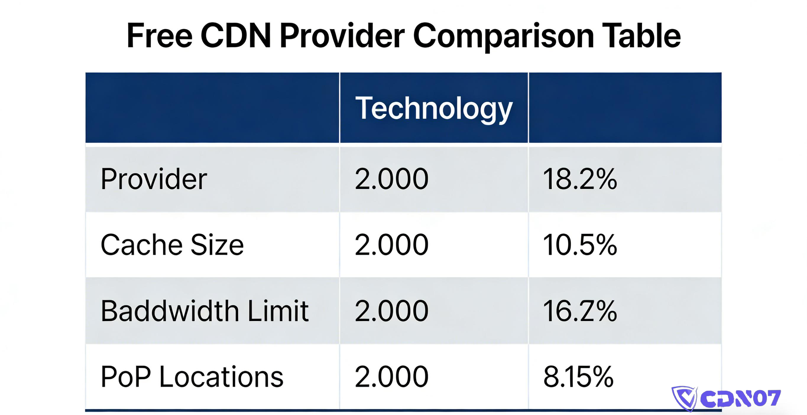 best-free-cdn-overseas-comparison (2)