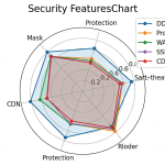 国外免费CDN哪个好？从速度、防护到限制，一篇完整对比