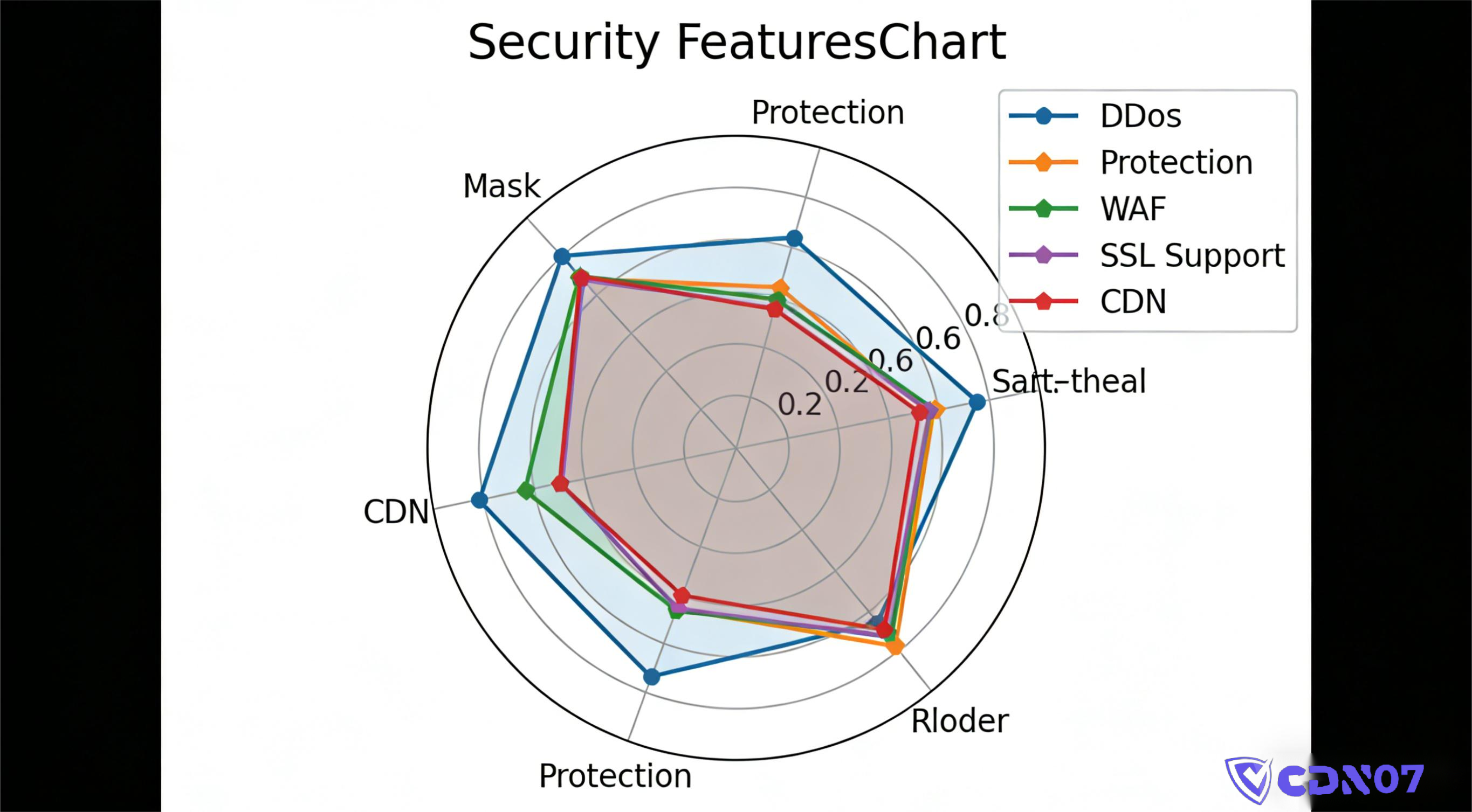 国外免费CDN哪个好？从速度、防护到限制，一篇完整对比
