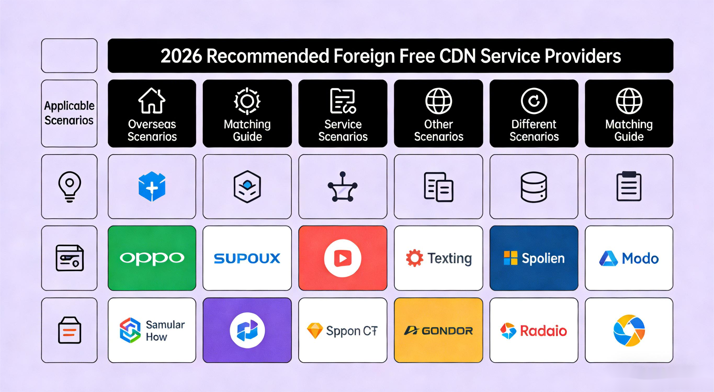 best-free-cdn-providers-2026 (1)