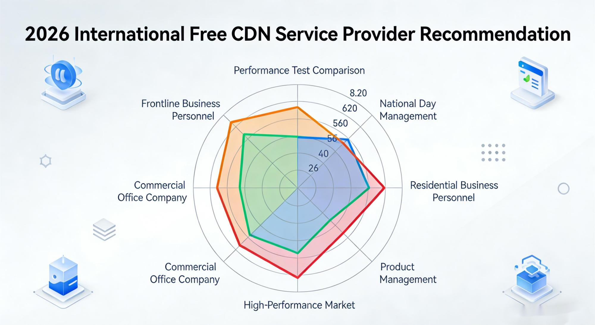 Top 10 International Free CDNs to Try in 2026
