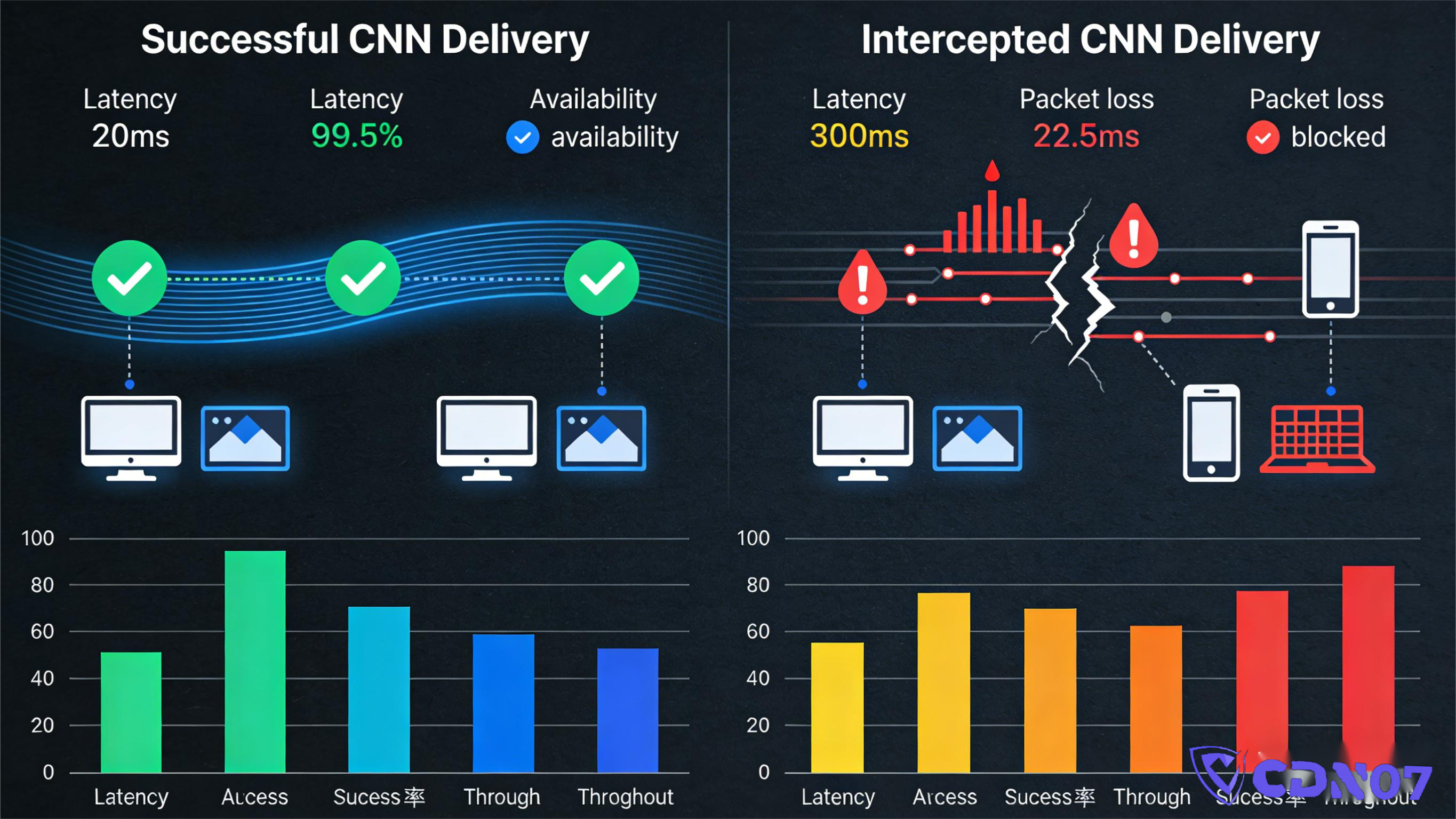 bypass-china-mobile-blocking-cdn (1)