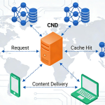 过移动屏蔽CDN可行吗？为什么有些CDN一用就被拦