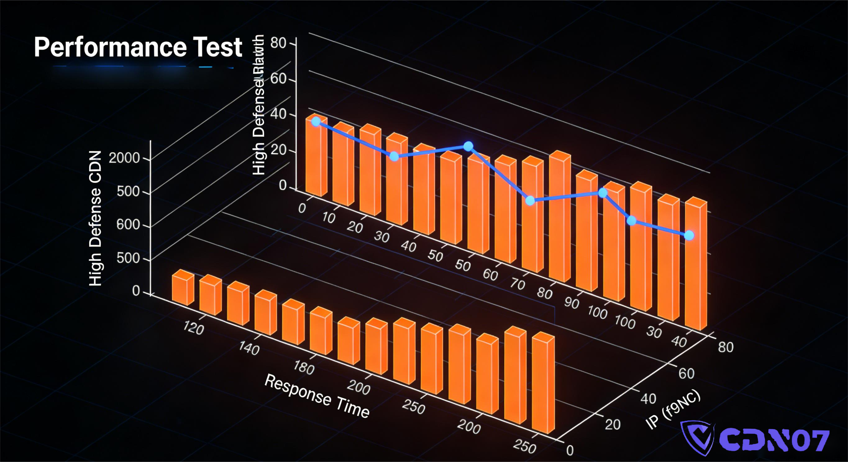 cdn-vs-dedicated-ddos-protection (3)