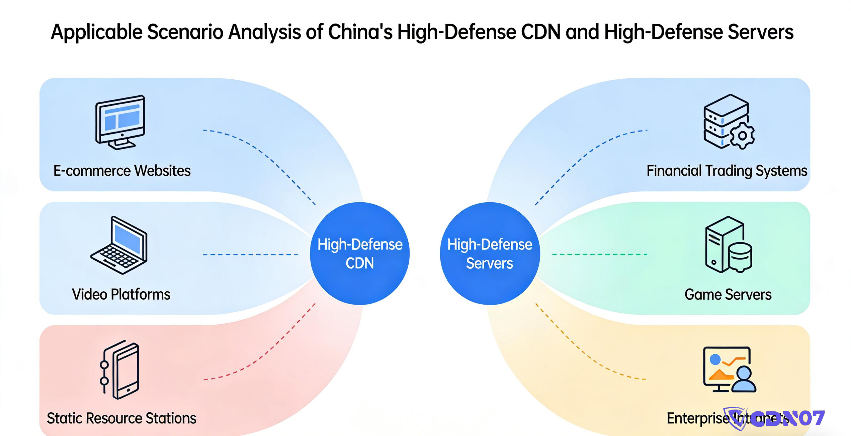 china-high-defense-cdn-vs-anti-ddos-server (2)