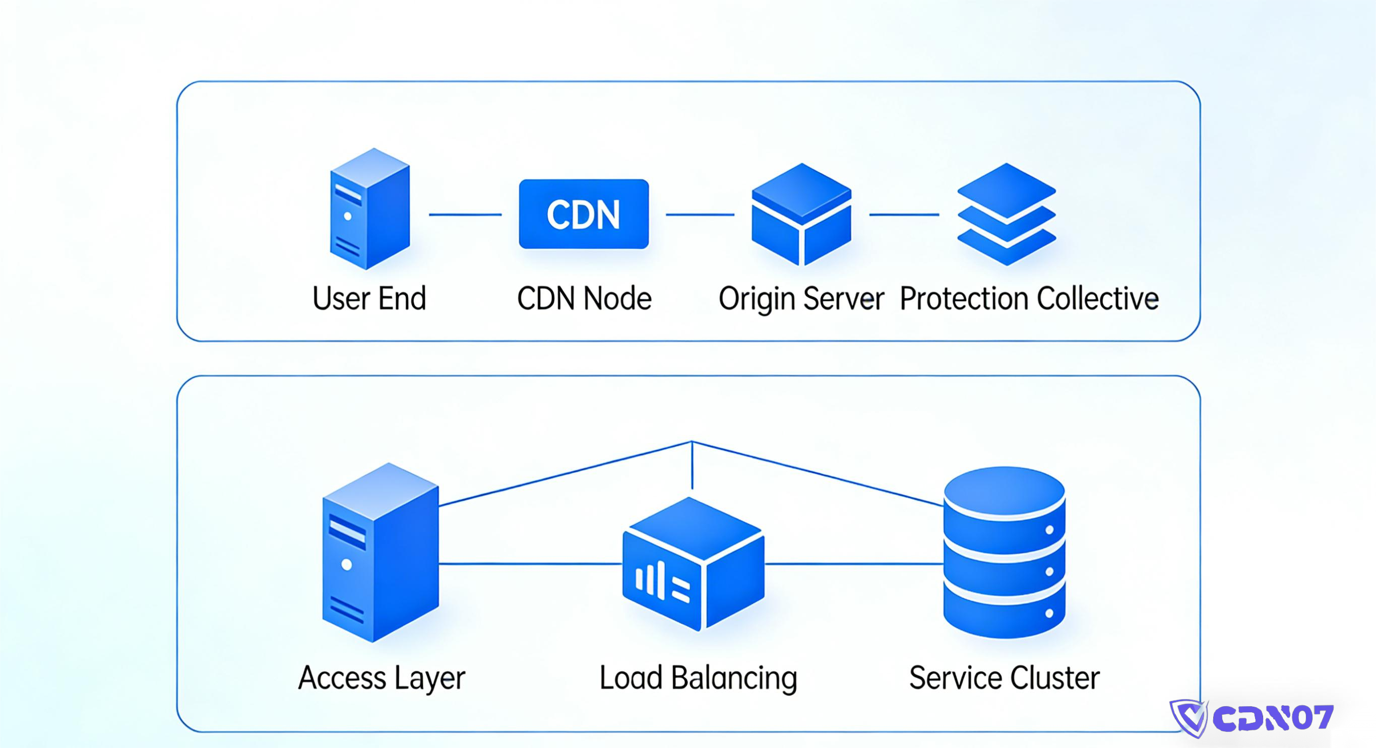 china-high-defense-cdn-vs-anti-ddos-server (3)