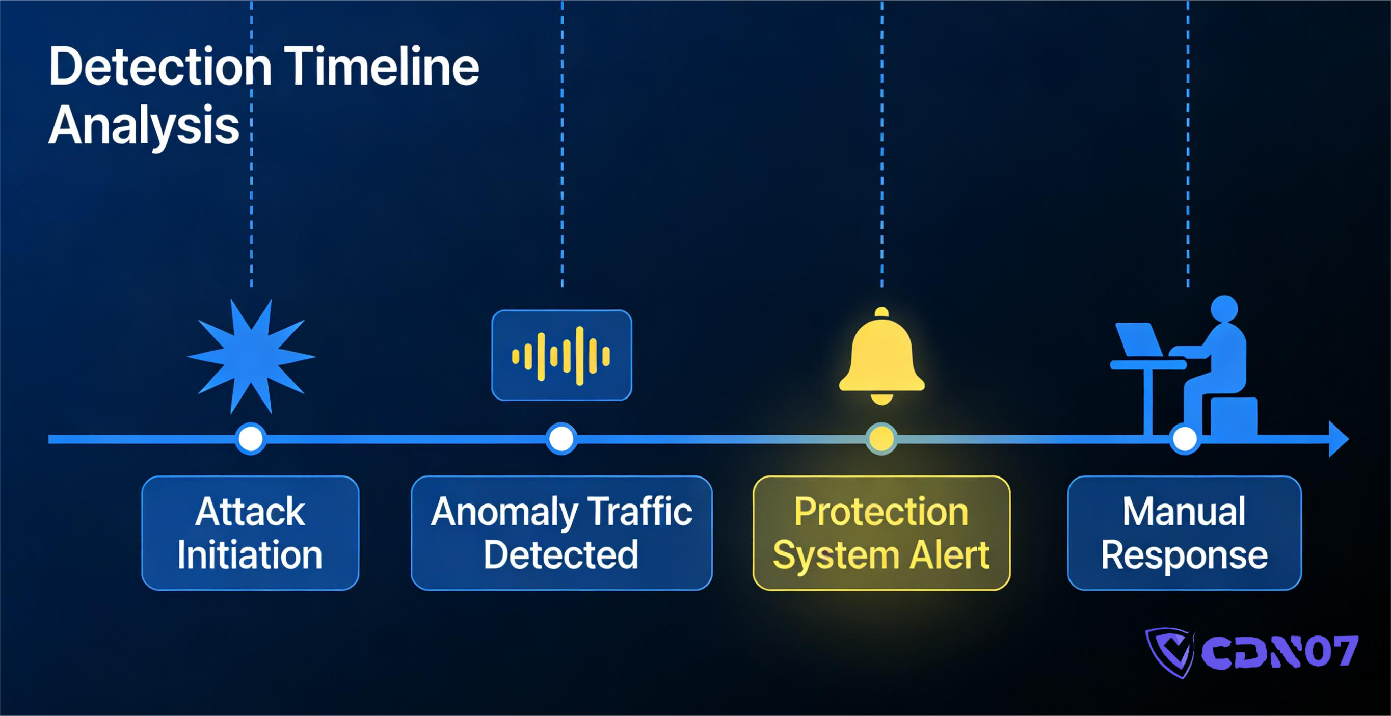 DDoS攻击解决方法有哪些？清洗、防护、限流一次说清楚