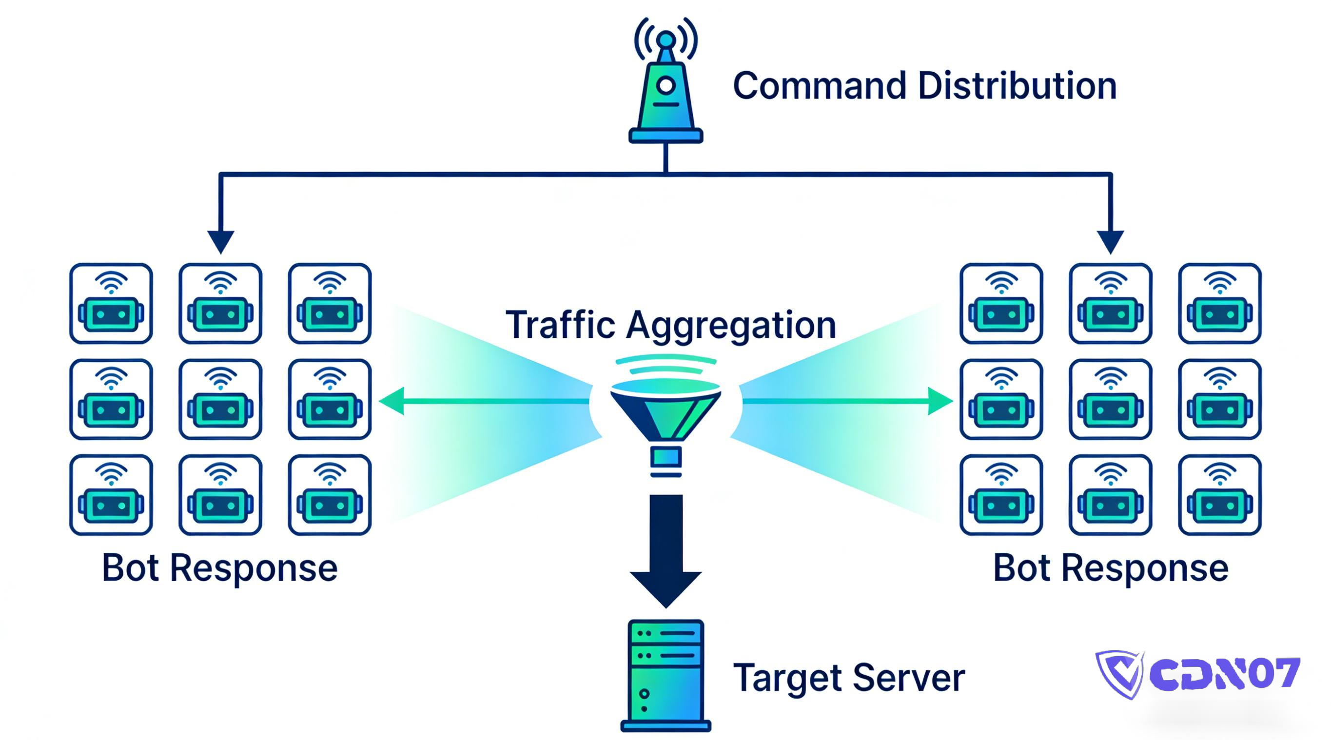 ddos-attack-solution-methods (4)
