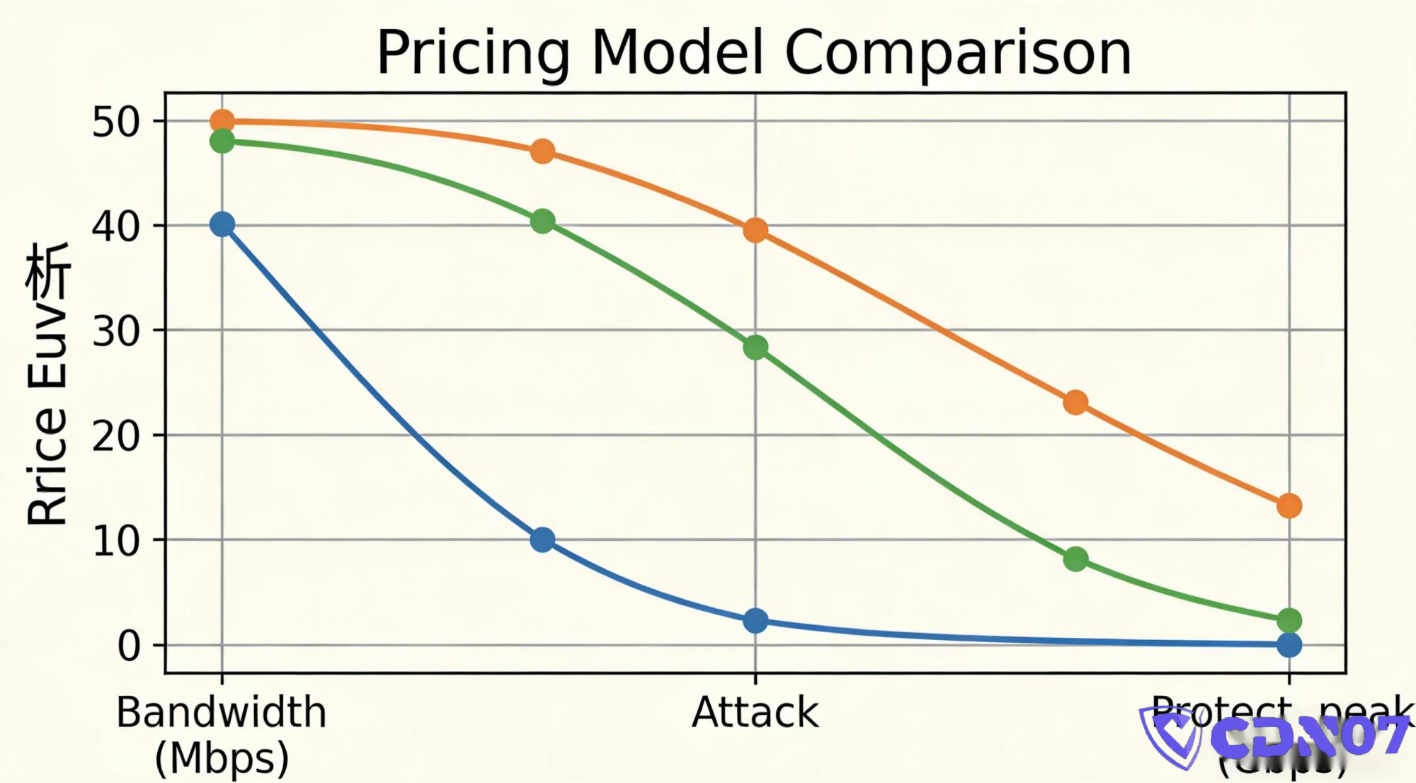 How is DDoS Protection Priced? Where Does the Money Actually Go?