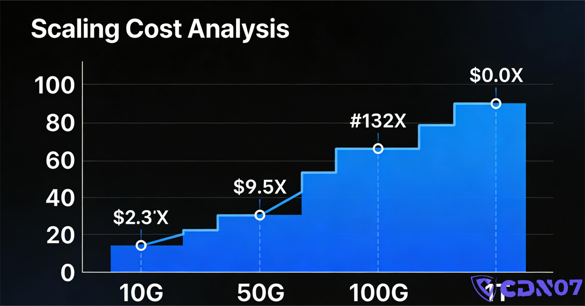 ddos-protection-cost-pricing-guide (2)