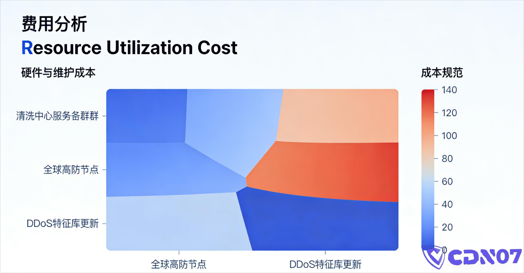 ddos-protection-cost-pricing-guide (3)