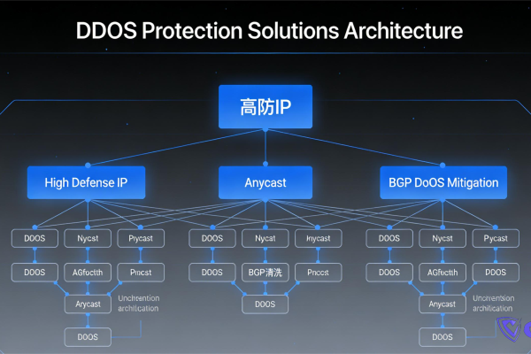 DDoS対策ソリューション徹底比較：DDoS対策IP、Anycast、BGPスクラビング、どれを選ぶべき？