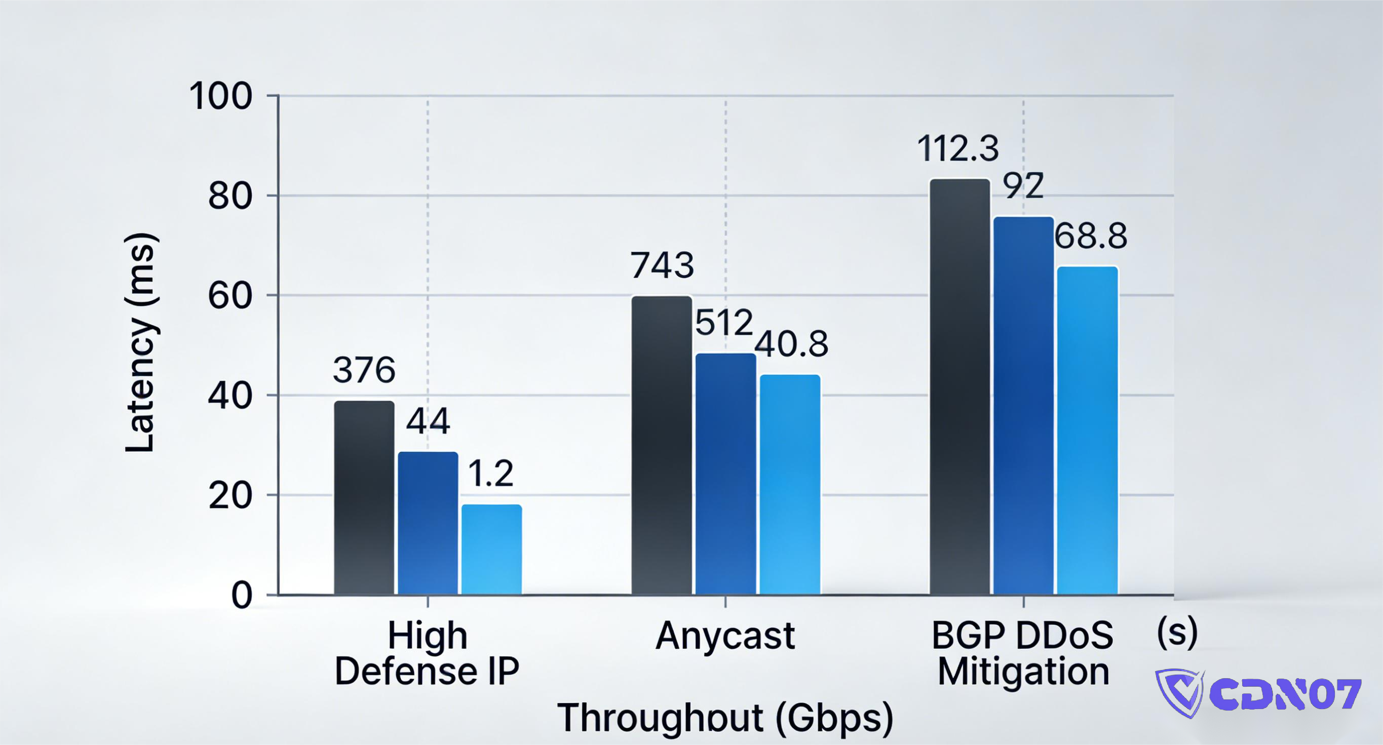 ddos-protection-ip-anycast-bgp-comparison (3)