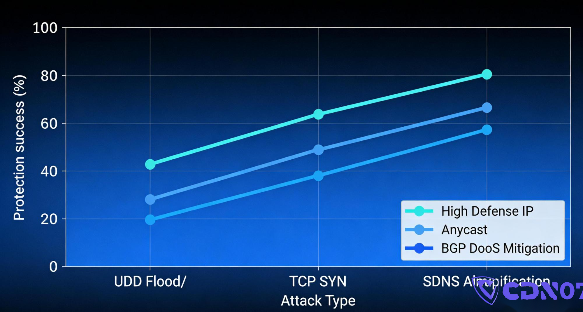 ddos-protection-ip-anycast-bgp-comparison (4)