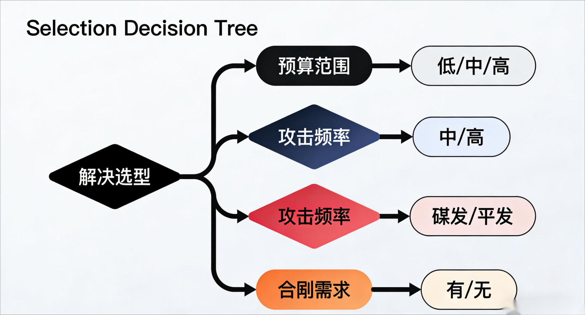ddos-protection-solution-architecture-guide (2)