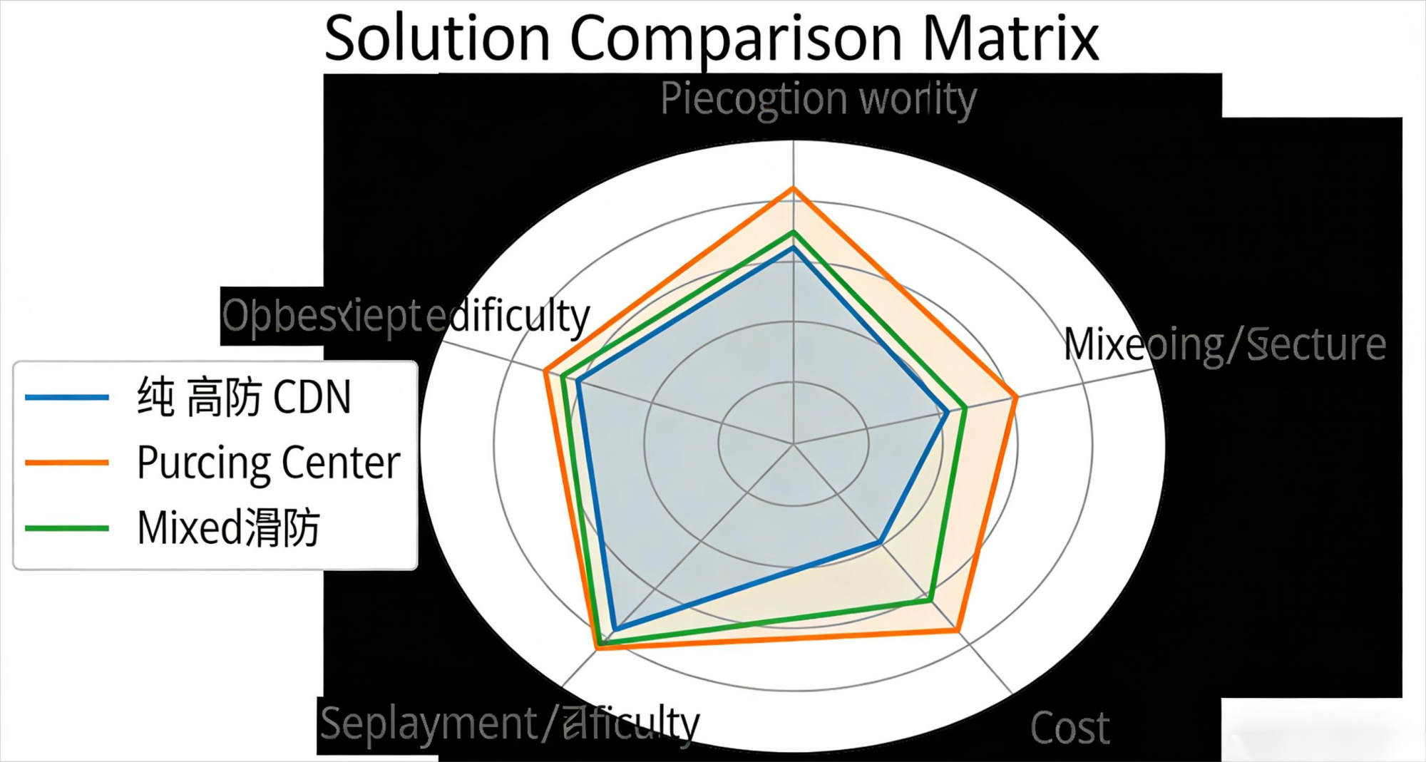 ddos-protection-solution-architecture-guide (3)