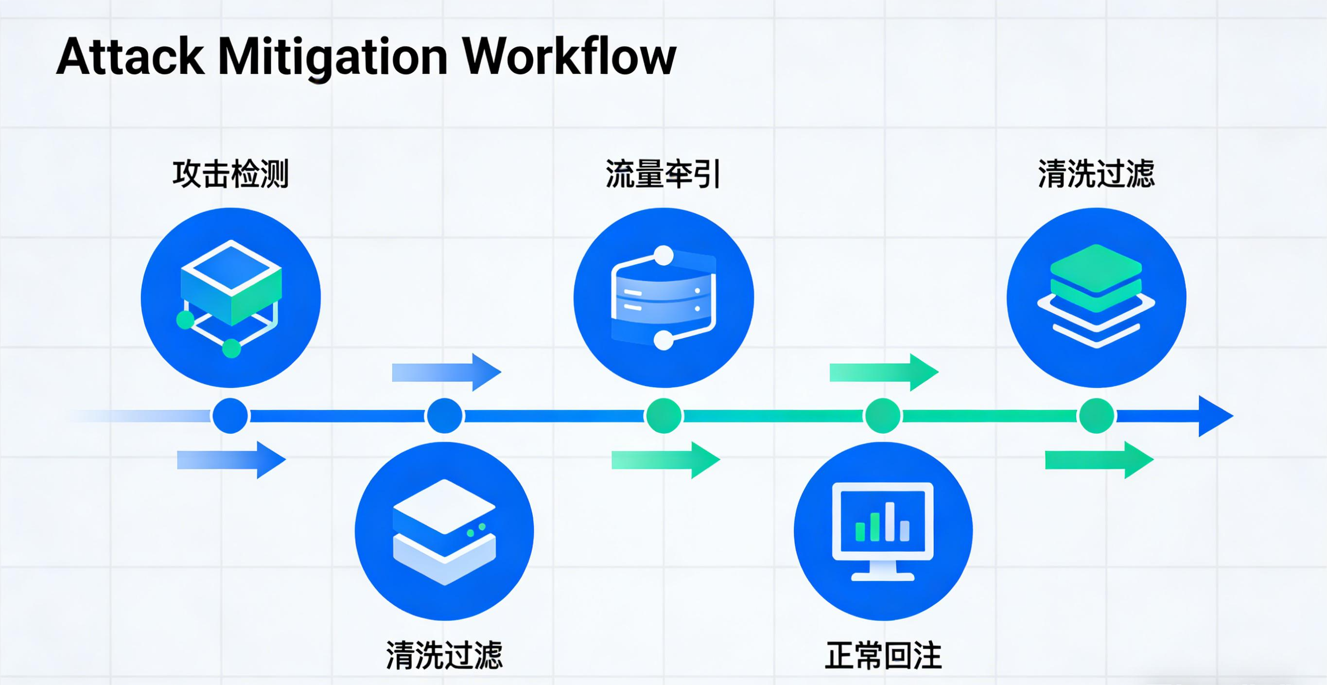 ddos-protection-solution-architecture-guide (4)