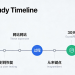 域名被墙/封后还有救吗？站长必看的恢复流程、替代方案与长期解决思路