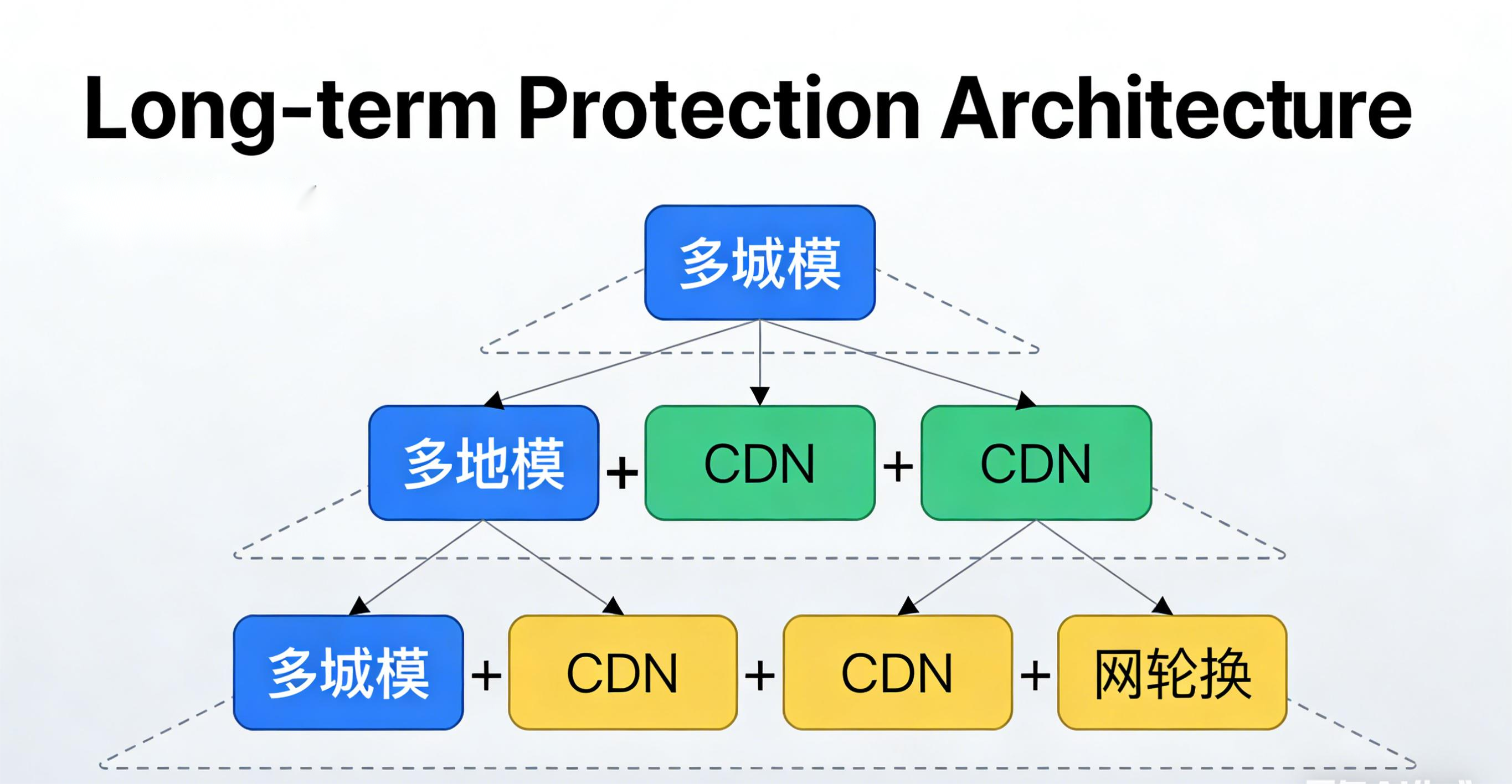 domain-blocked-how-to-fix-and-prevent (3)