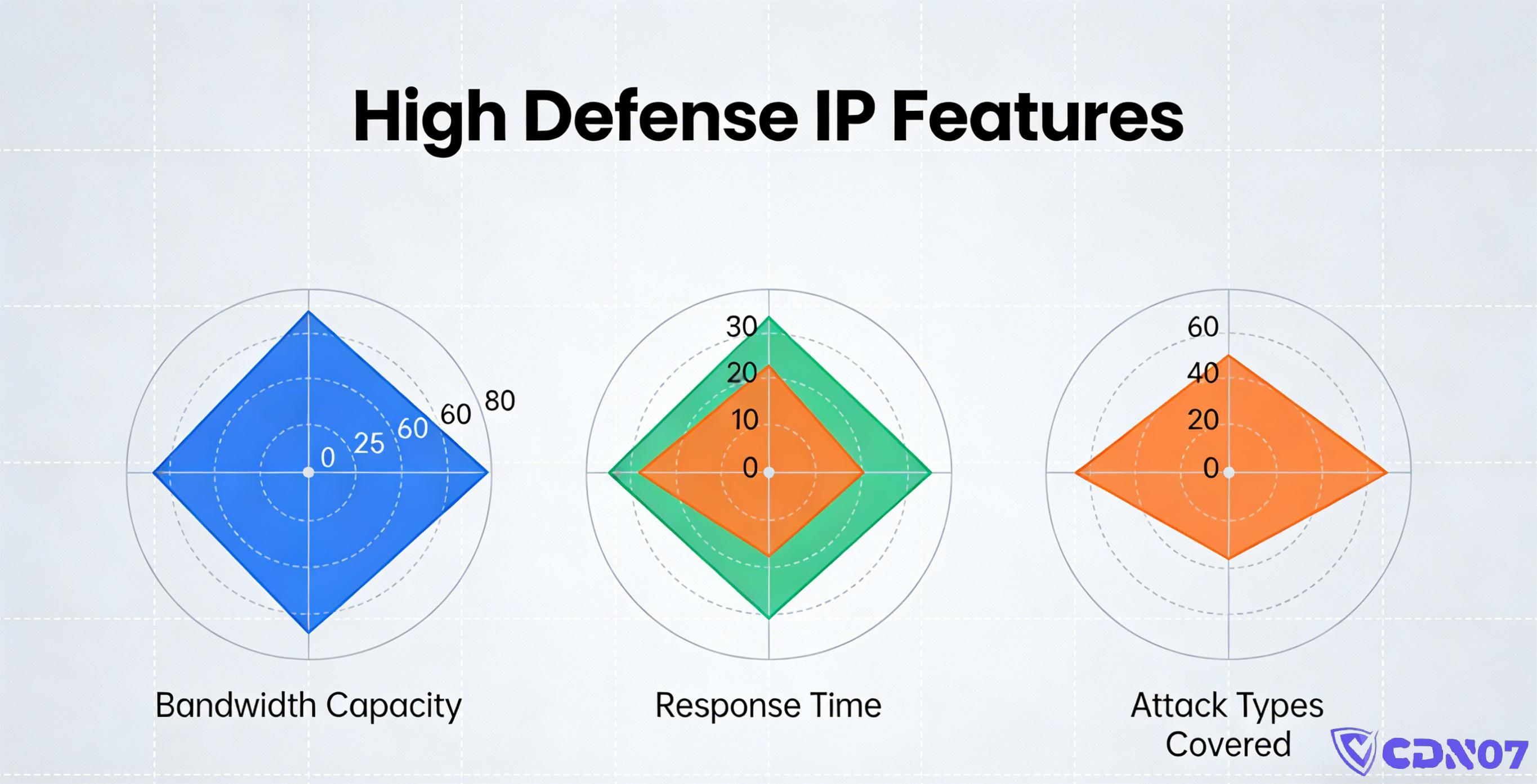 dos-vs-ddos-and-what-is-ddos-protection-ip (1)