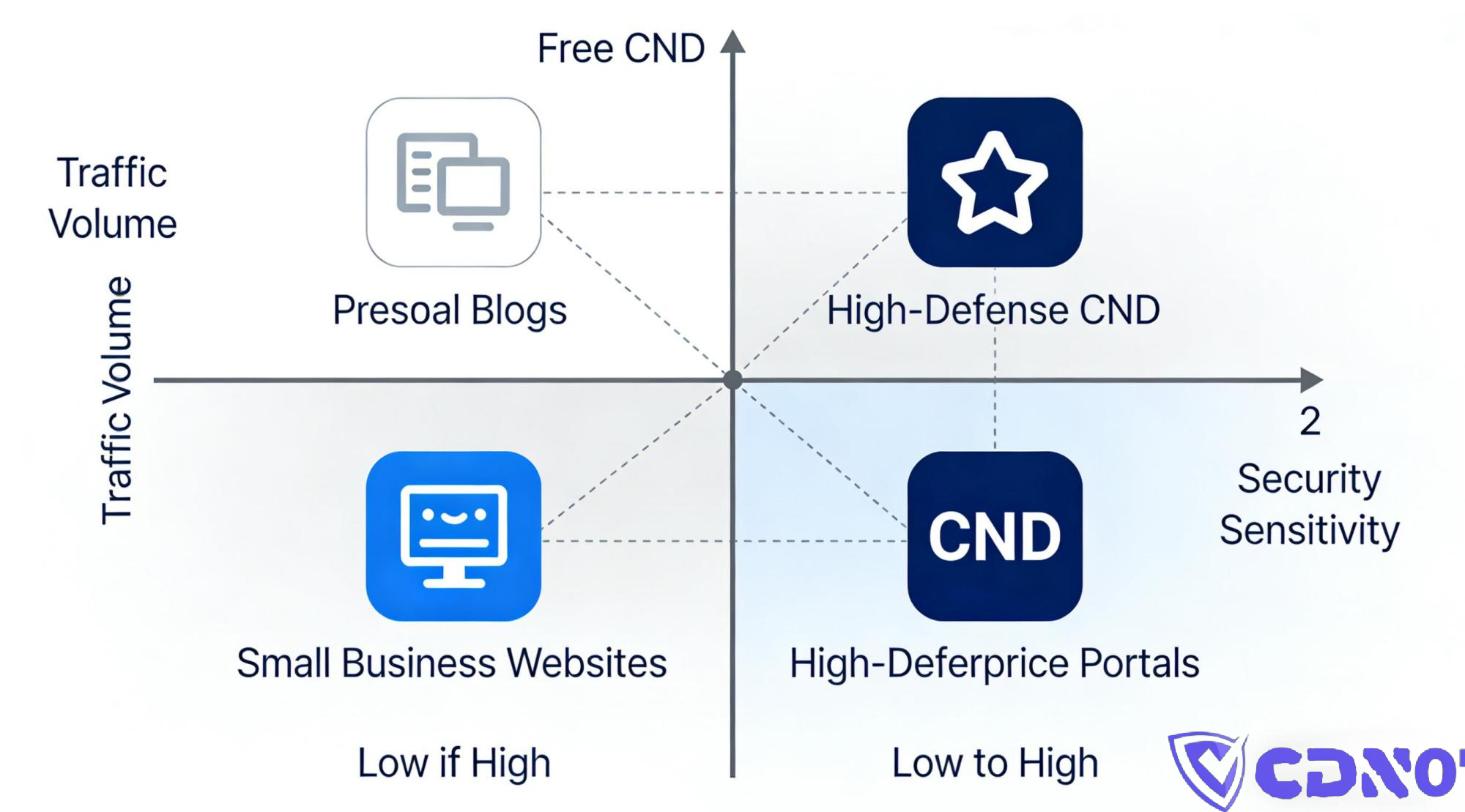 free-vs-low-cost-vs-ddos-cdn (4)
