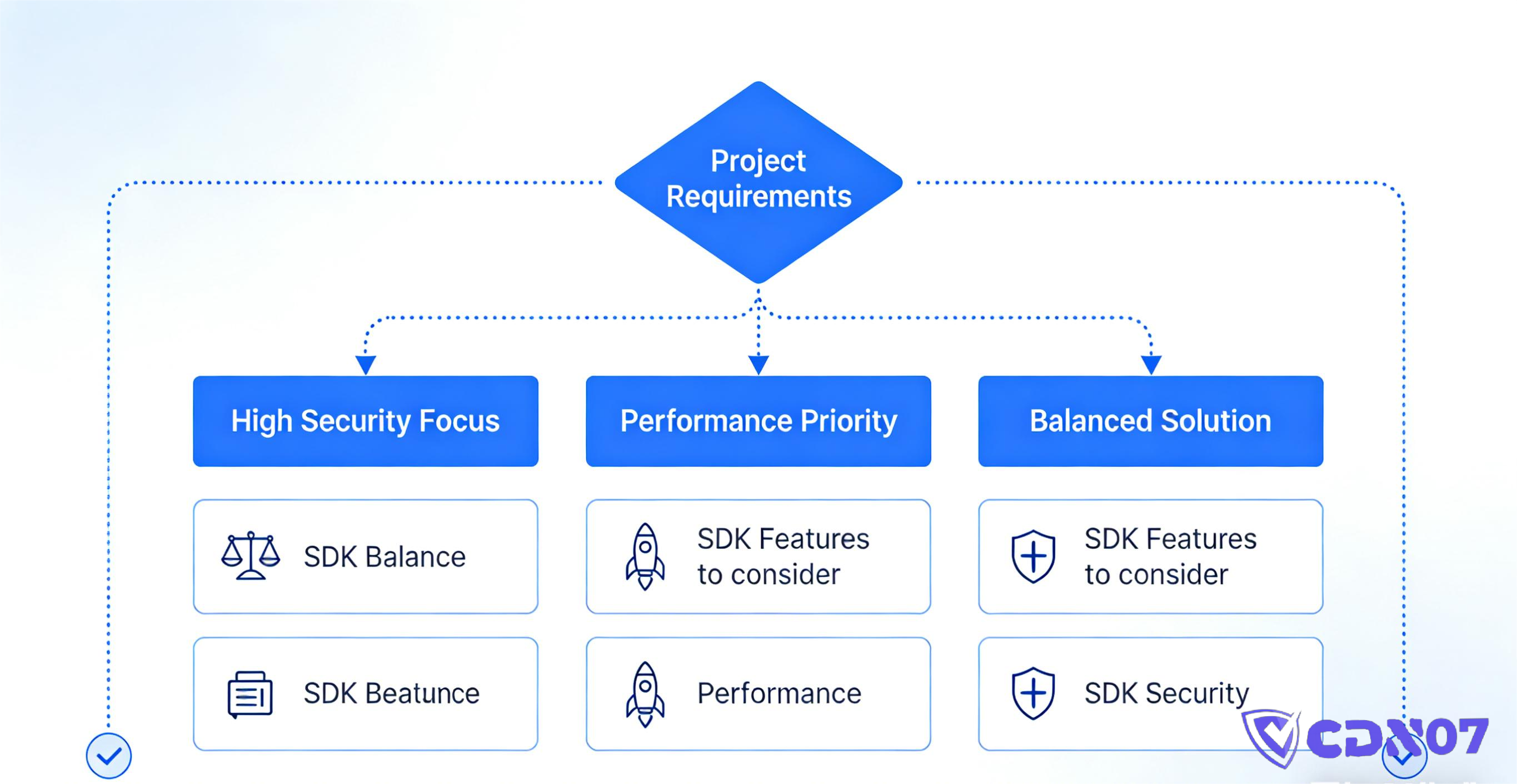 game-shield-sdk-recommendation (1)