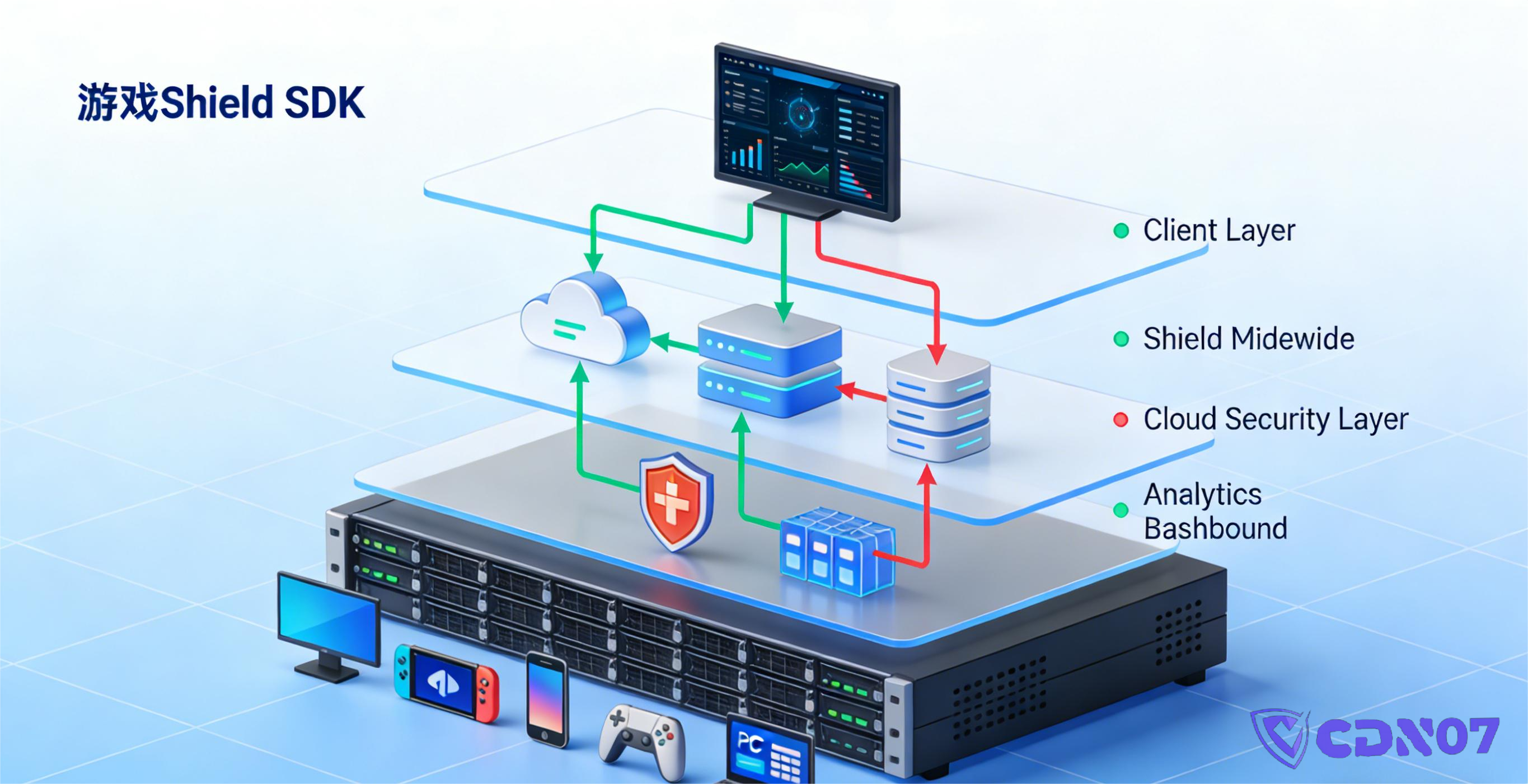 game-shield-sdk-recommendation (2)