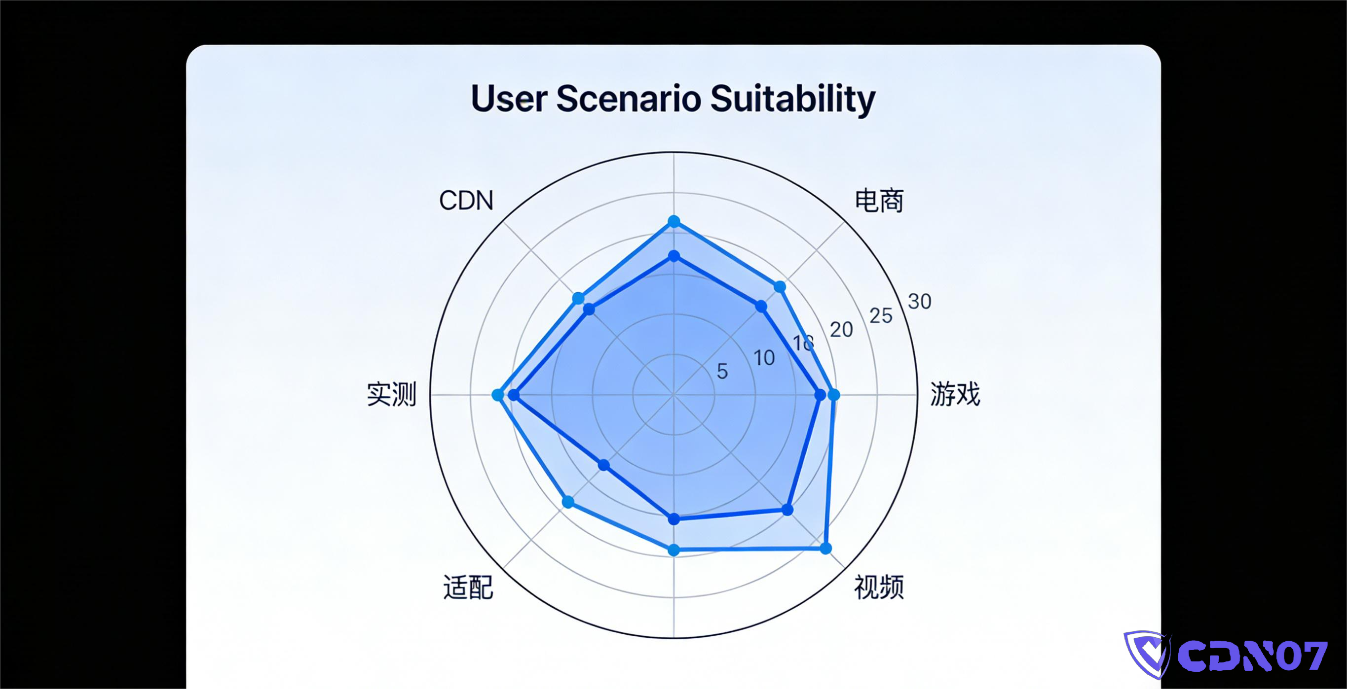 high-defense-cdn-recommendation-review (5)