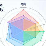 CDN Hong Kong Có Thực Sự Nhanh Hơn? Hiểu Rõ Sự Khác Biệt Cốt Lõi Giữa CDN Hong Kong Và CDN Trung Quốc Đại Lục