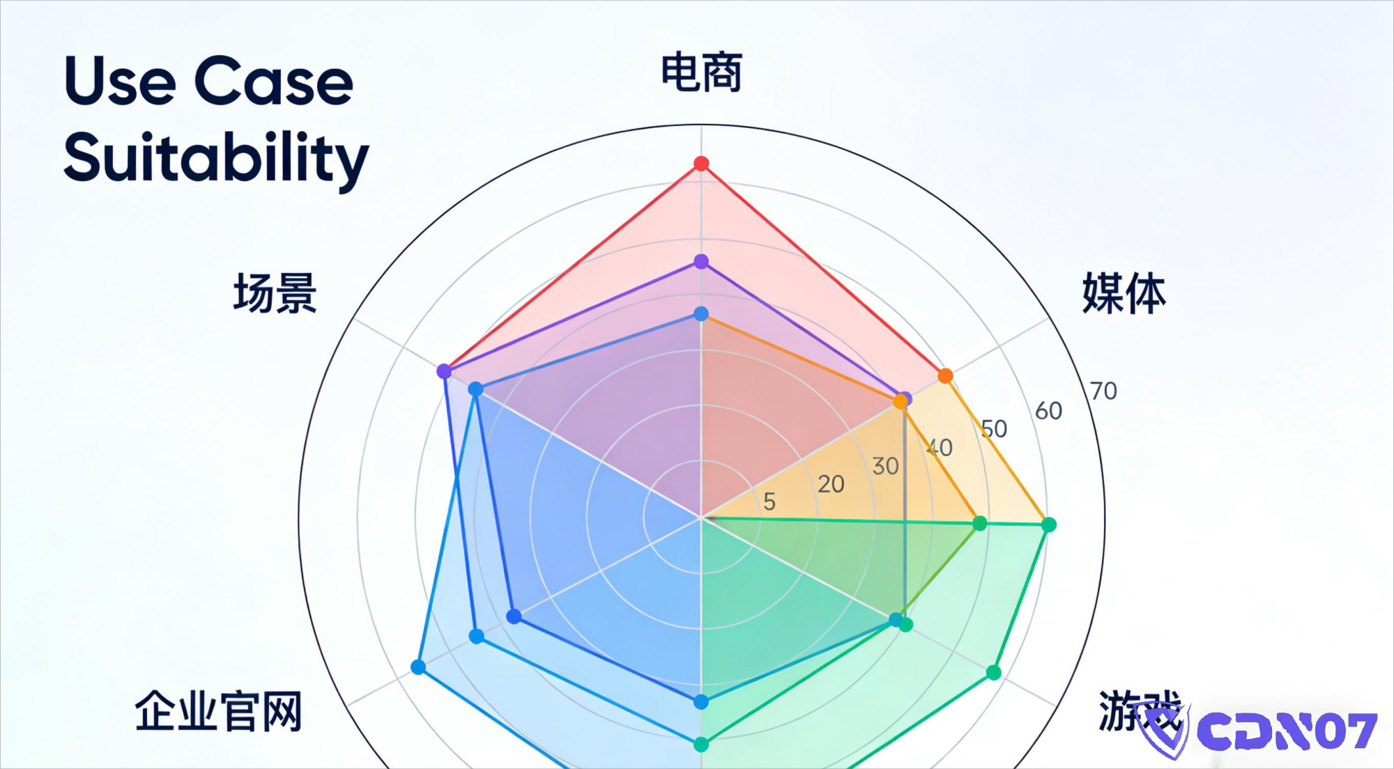 CDN Hong Kong Có Thực Sự Nhanh Hơn? Hiểu Rõ Sự Khác Biệt Cốt Lõi Giữa CDN Hong Kong Và CDN Trung Quốc Đại Lục