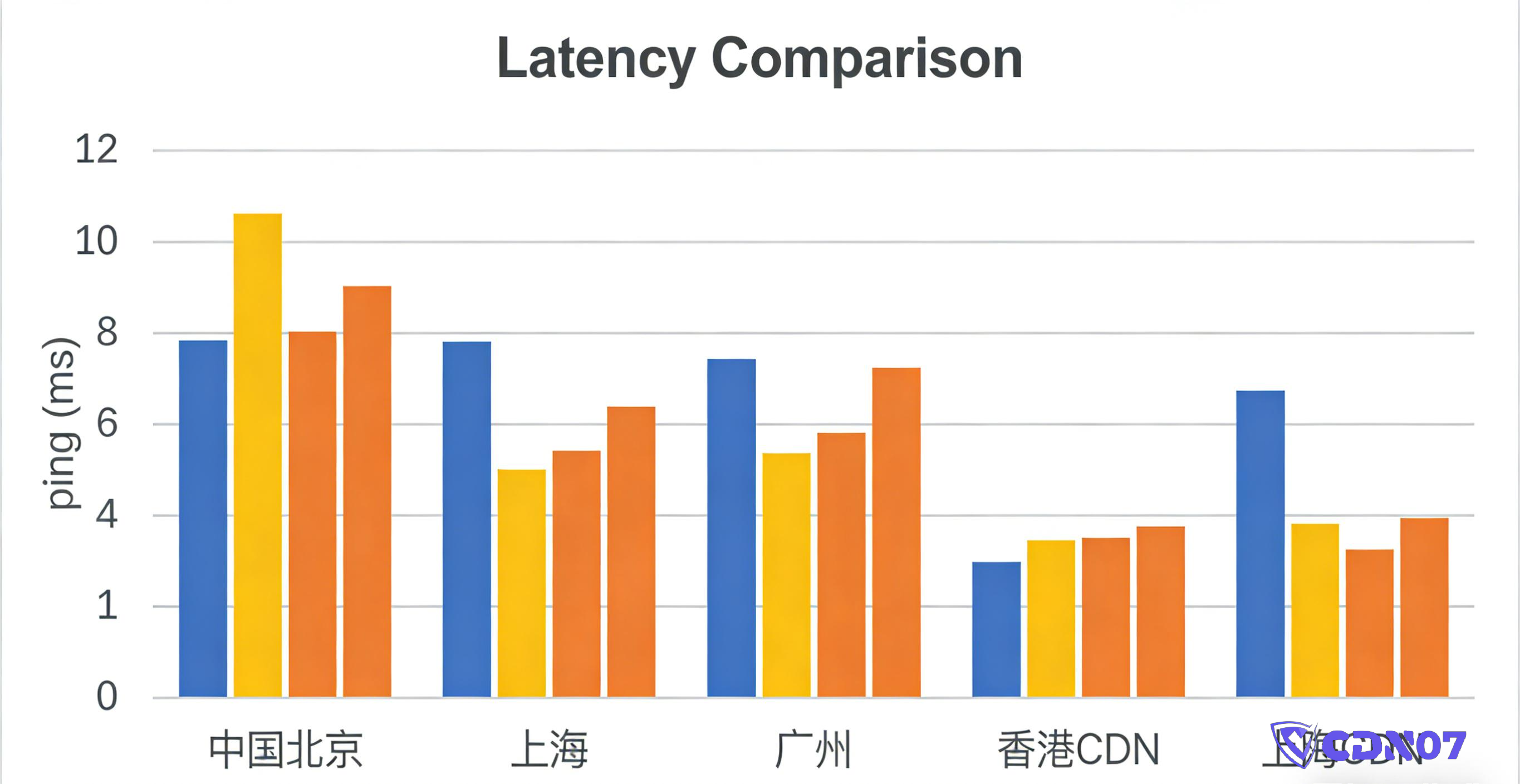 hong-kong-cdn-vs-china-cdn (2)