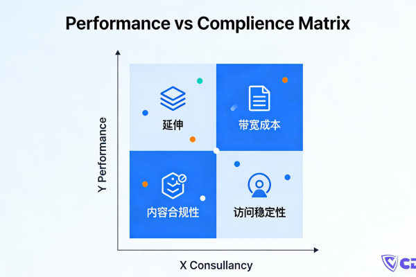 CDN Hong Kong Miễn Đăng Ký Có Thực Sự Đáng Tin? Kết Luận Của Tôi Sau Khi Kiểm Tra Độ Trễ, Định Tuyến và Chất Lượng Node
