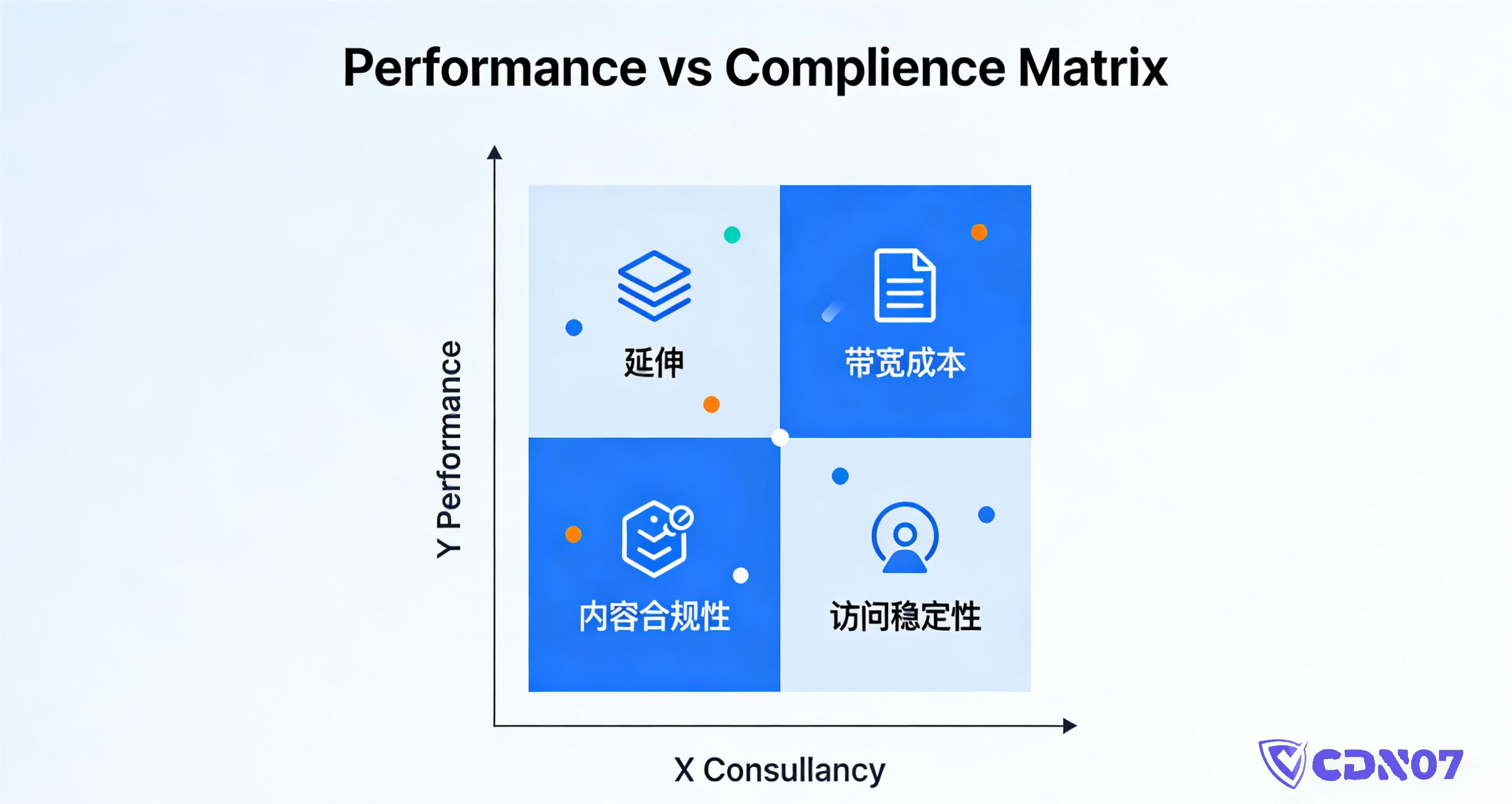 CDN Hong Kong Miễn Đăng Ký Có Thực Sự Đáng Tin? Kết Luận Của Tôi Sau Khi Kiểm Tra Độ Trễ, Định Tuyến và Chất Lượng Node