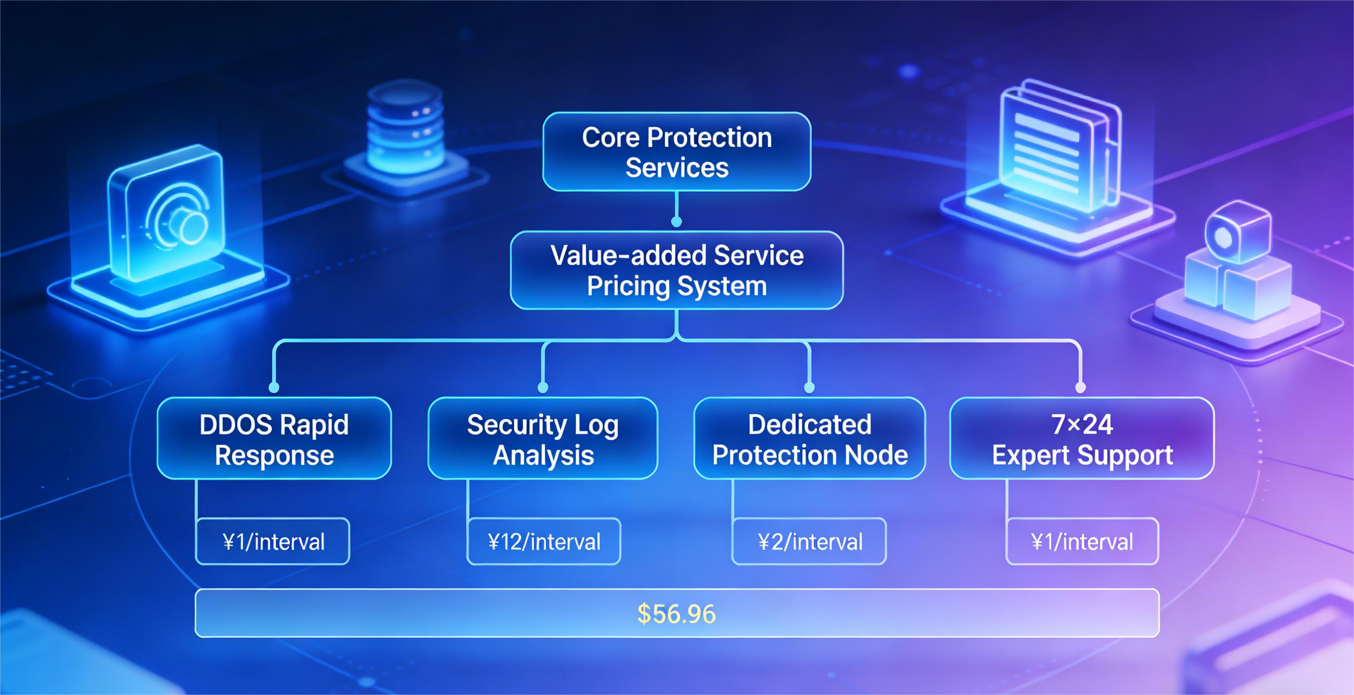 how-much-does-ddos-defense-cdn-cost-and-why (2)