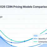 Hướng dẫn Giá CDN Tăng tốc Mới nhất 2026: Loại Hình Nghiệp vụ Khác nhau Nên Chọn Thế Nào?