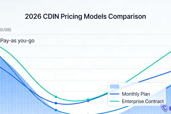 CDN加速料金2026年最新ガイド：業務タイプ別の正しい選び方