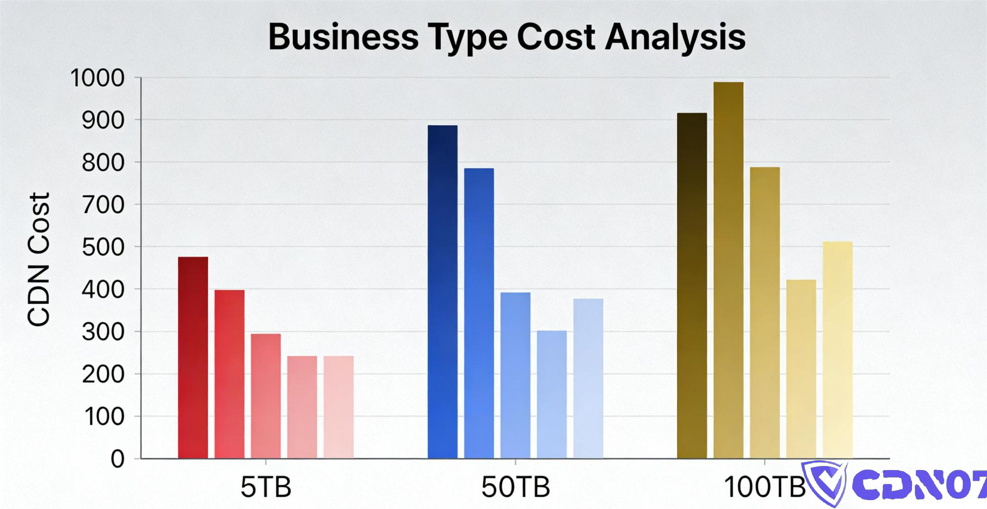 how-to-choose-cdn-based-on-price (3)