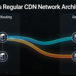CN2 CDN 到底值不值得选？速度、稳定性、抗攻击的完整对比指南