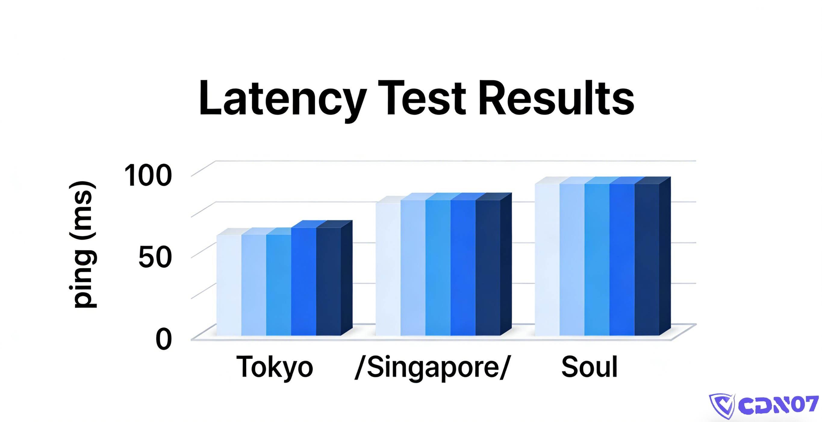 is-cn2-cdn-worth-it-full-analysis (3)
