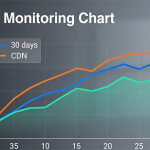 跨境网站安全加速必看：如何选择靠谱的海外高防CDN服务？