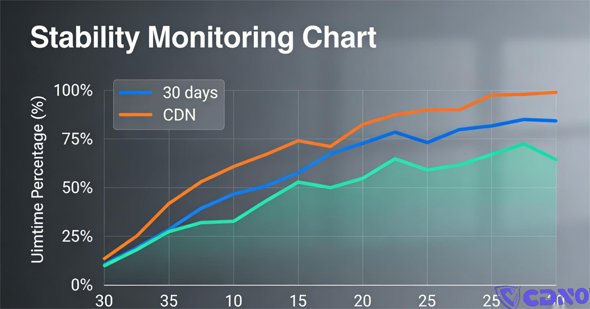 is-cn2-cdn-worth-it-full-analysis (4)