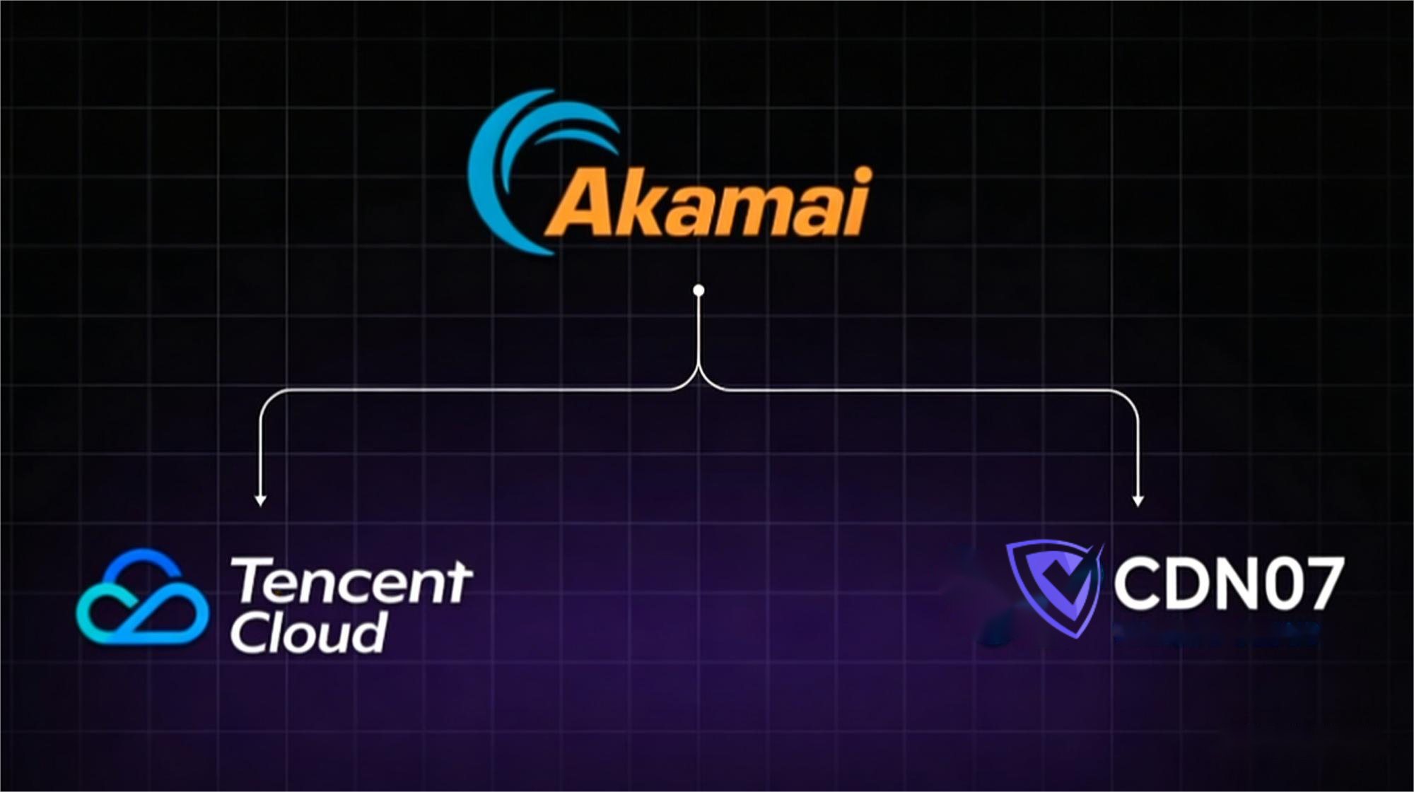 Akamai退出中国后，5个可替代的CDN服务商推荐（2026最新实测）